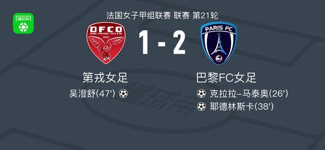 开云APP-巴黎FC女足2-1第戎女足，耶德林斯卡破门，克拉拉-马泰奥建功